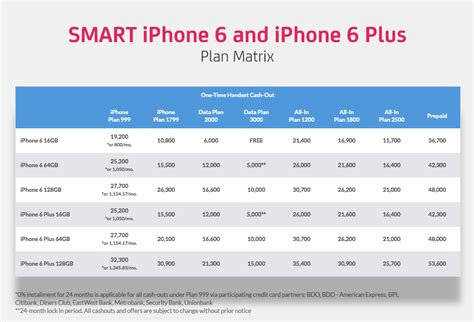 smart iphone installment plan